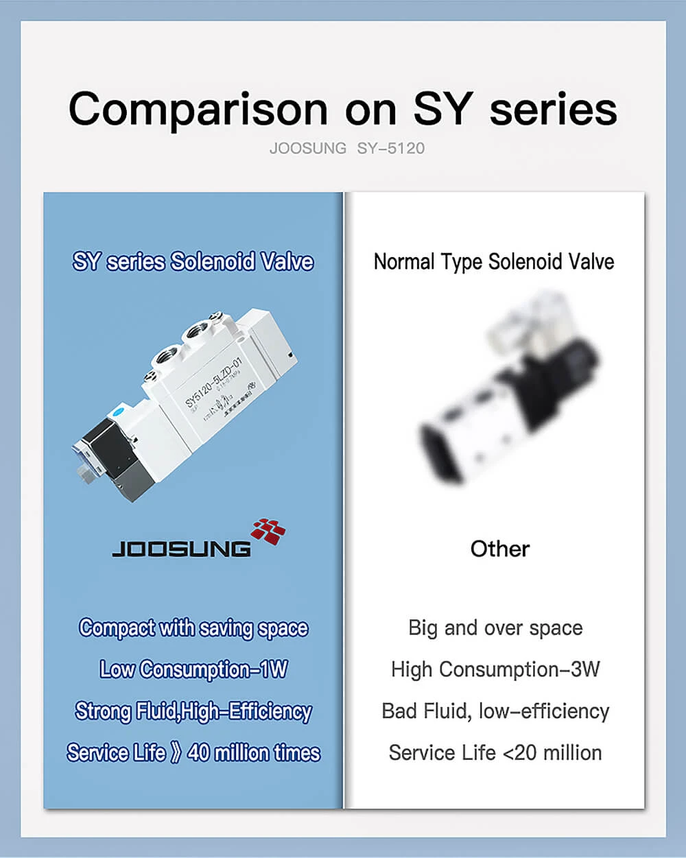 pneumatic solenoid valve group5 pneumatic solenoid valve group5